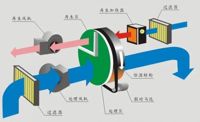 梅雨季節(jié)衛(wèi)生間保持干爽？