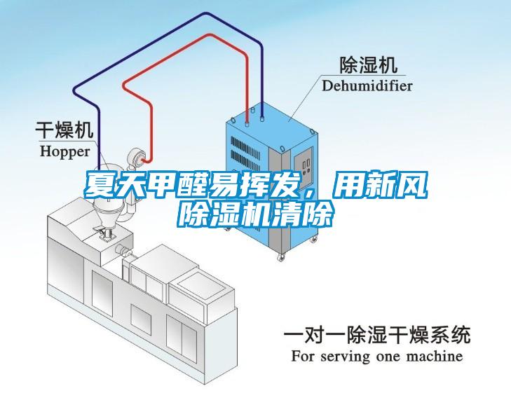 夏天甲醛易揮發(fā)，用新風(fēng)除濕機(jī)清除