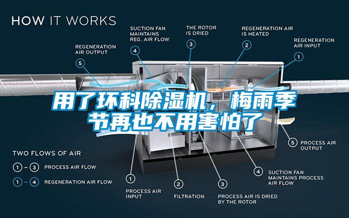 用了環(huán)科除濕機(jī)，梅雨季節(jié)再也不用害怕了