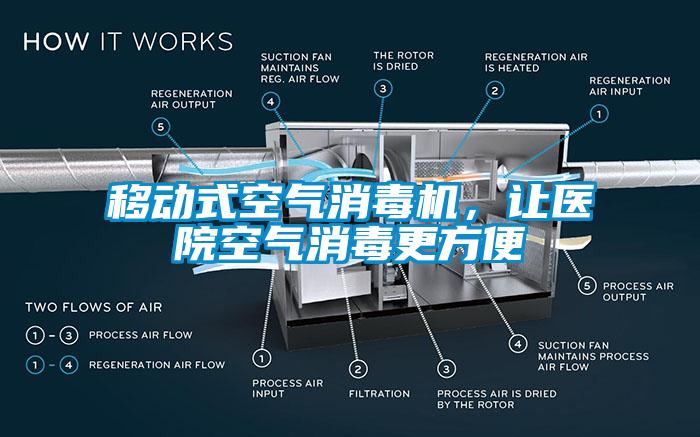 移動式空氣消毒機，讓醫(yī)院空氣消毒更方便