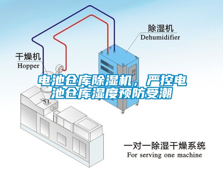 電池倉(cāng)庫(kù)除濕機(jī)，嚴(yán)控電池倉(cāng)庫(kù)濕度預(yù)防受潮
